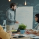 Team bei einer Schulung am Whiteboard